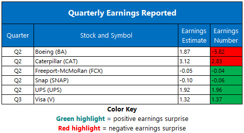 Corporate Earnings July 24 Corporate Earnings July 24