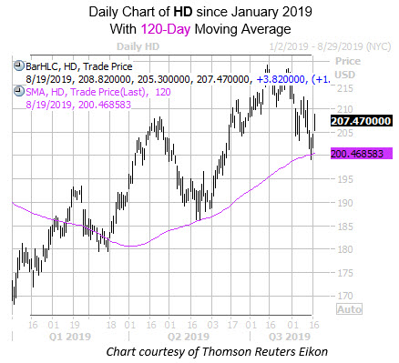 Daily HD with 120MA Daily HD with 120MA