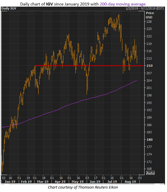 igv stock aug 28