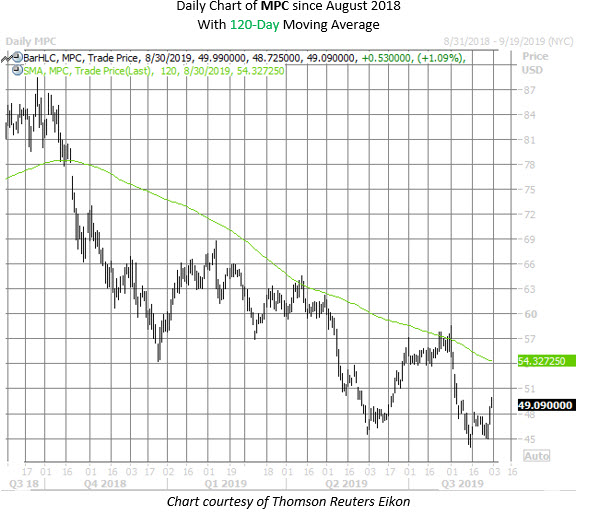 MPC stock chart aug 30 MPC stock chart aug 30