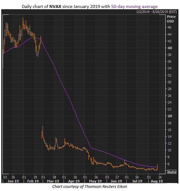 nvax stock aug 14 nvax stock aug 14