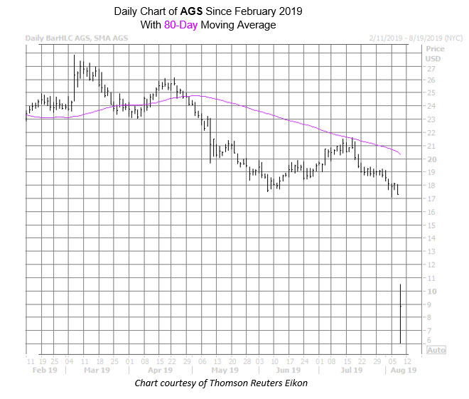AGS Chart August 8 AGS Chart August 8