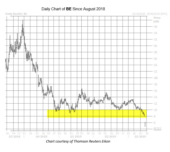 BE Chart Aug 13 BE Chart Aug 13