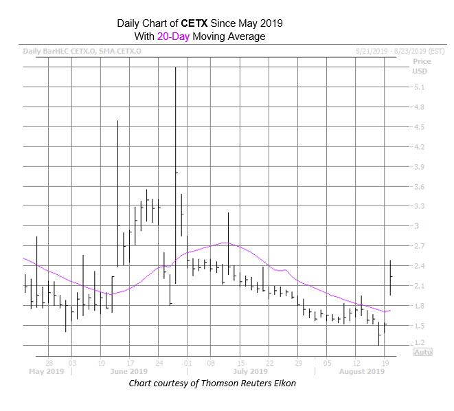 CETX Aug 20