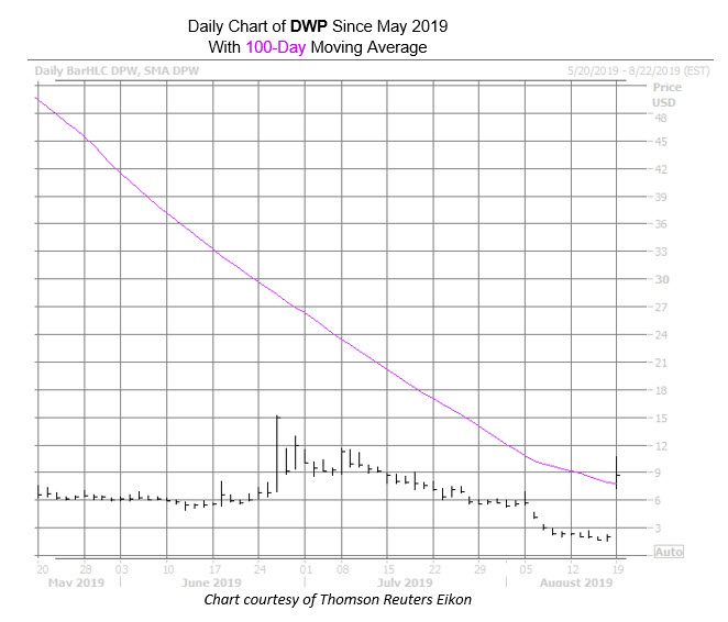 DWP Chart Aug 19