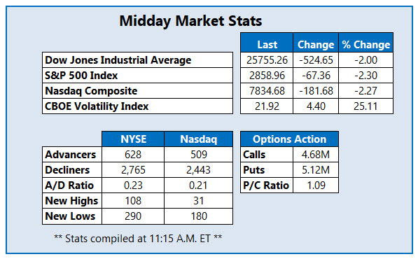 midday market stats Aug 14