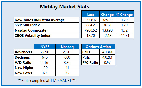 Midday Market Stats Aug 16