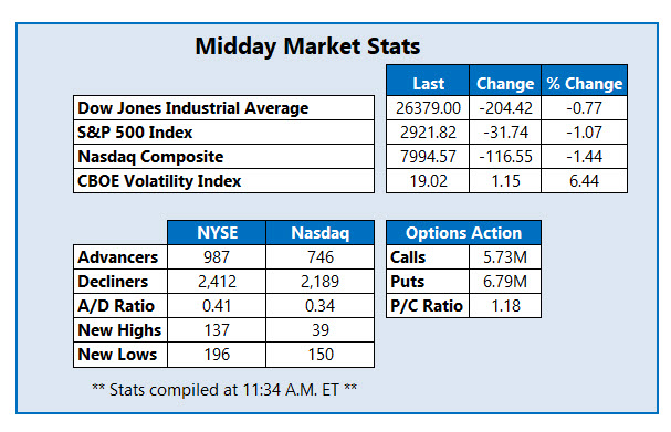 Midday Market Stats Aug 2 Midday Market Stats Aug 2