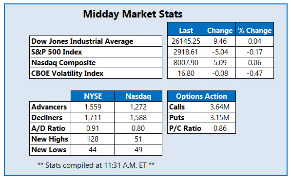 Midday Market Stats Aug 20