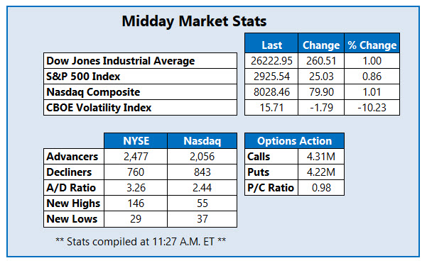 Midday Market Stats Aug 21