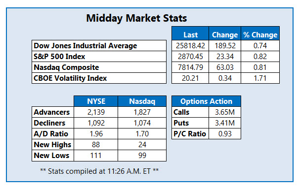 midday market stats aug 26 midday market stats aug 26