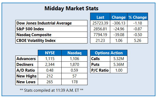 Midday Market Stats Aug 7 Midday Market Stats Aug 7