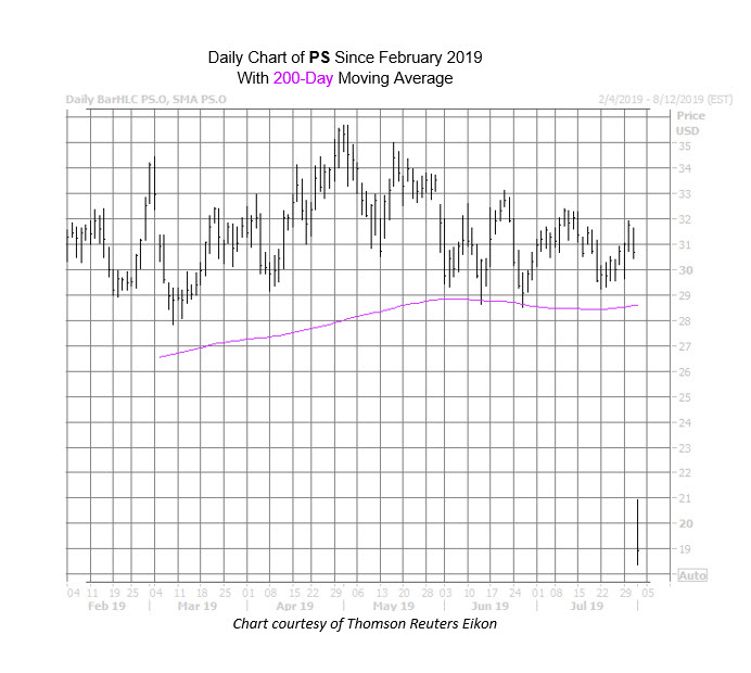 PS Chart August 1 PS Chart August 1