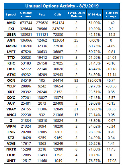 unusual option activity Aug 9 unusual option activity Aug 9