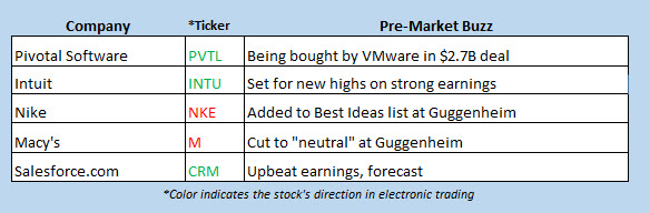 buzz stocks aug 23