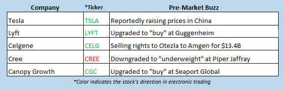 buzz stocks aug 26