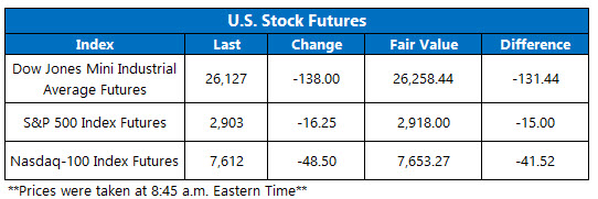 Stock Futures Chart Aug 12 Stock Futures Chart Aug 12
