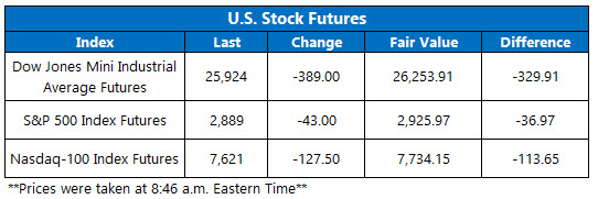 Stock Futures Chart Aug 14 Stock Futures Chart Aug 14