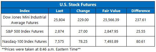 Stock Futures Chart Aug 16 Stock Futures Chart Aug 16