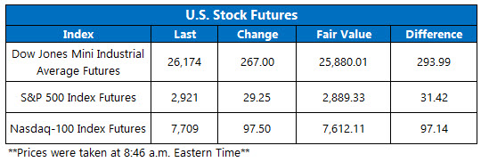 Stock Futures Chart Aug 19