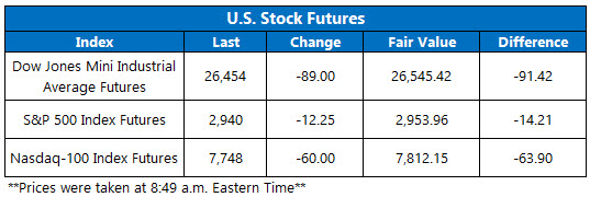 Stock Futures Chart Aug 2 Stock Futures Chart Aug 2