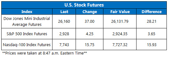 Stock Futures Chart Aug 20