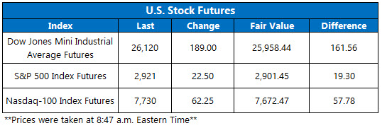Stock Futures Chart Aug 21 Stock Futures Chart Aug 21