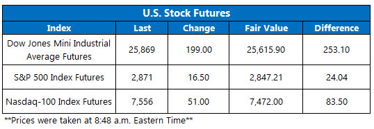 Stock Futures Chart Aug 26 Stock Futures Chart Aug 26