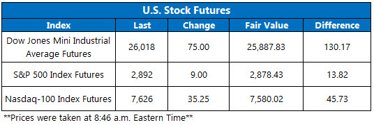Stock Futures Chart Aug 27 Stock Futures Chart Aug 27