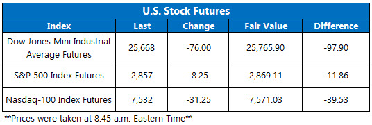 Stock Futures Chart Aug 28 Stock Futures Chart Aug 28