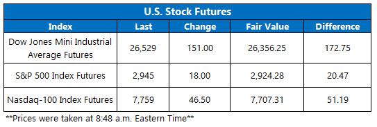 Stock Futures Chart Aug 30 Stock Futures Chart Aug 30