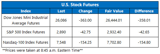 Stock Futures Chart Aug 5