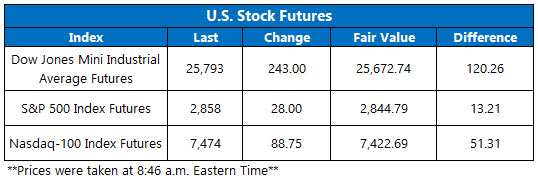 Stock Futures Chart Aug 6 Stock Futures Chart Aug 6