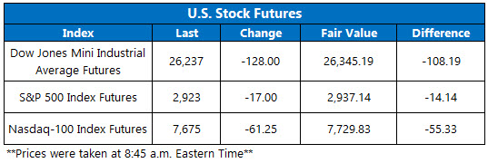 Stock Futures Chart Aug 9 Stock Futures Chart Aug 9