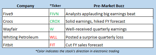stock market news aug 1 stock market news aug 1