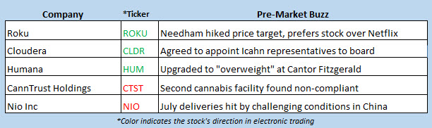 stock market news aug 12