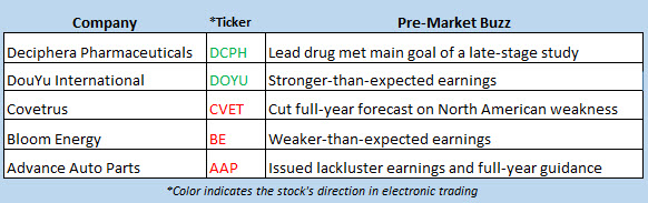 stock market news aug 13
