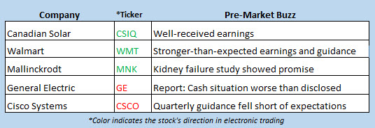 stock market news aug 15