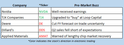 stock market news aug 16