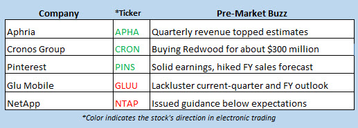 stock market news aug 2