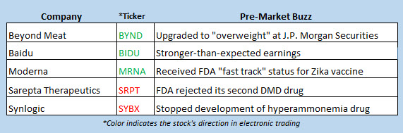 stock market news aug 20