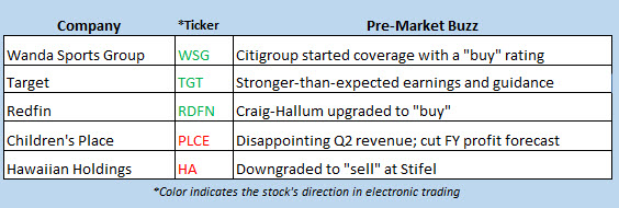 stock market news aug 21