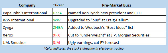 stock market news aug 27