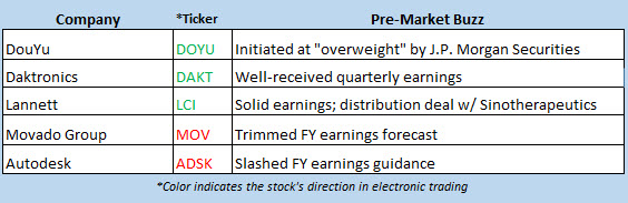 stock market news aug 28