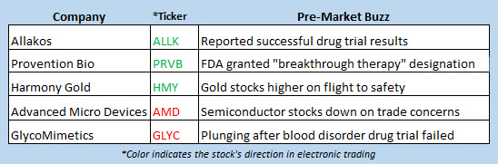 stock market news aug 5