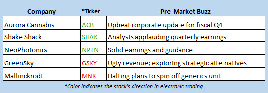 stock market news aug 6