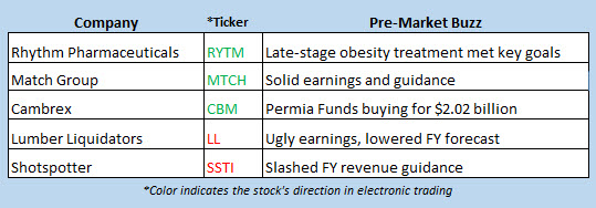 stock market news aug 7