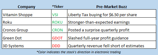 stock market news aug 8
