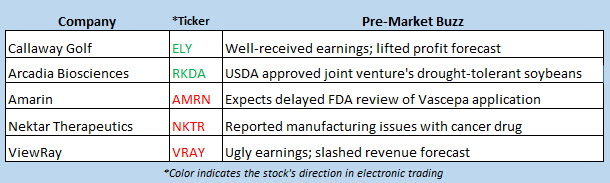 stock market news aug 9