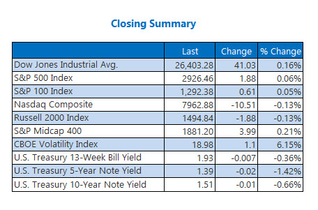 closing index summary aug 30 closing index summary aug 30